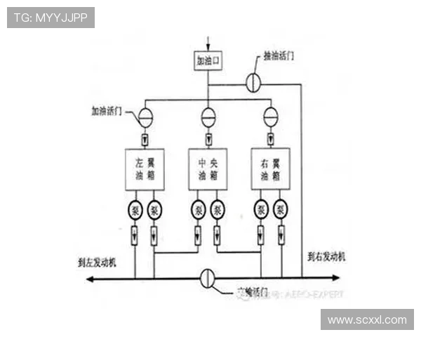 民用飞机燃油系统的压力加油逻辑
